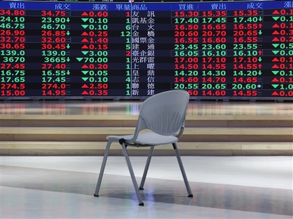 國安基金護盤279天退場　帳面獲利64.4億元