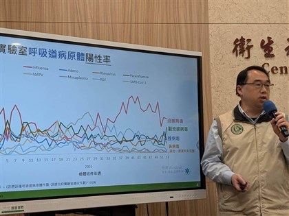 疾管署估2週後進流感流行期　公費疫苗剩17.9萬劑