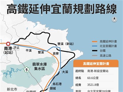 高鐵延伸宜蘭規劃路線為何？一文解析與直鐵有何差異