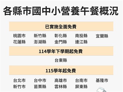 屏東縣高國中小營養午餐全面免費　115學年度起上路