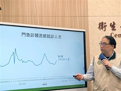 流感高峰預估人次下修　開學後注意B流疫情