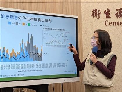 流感疫情緩升上週增25例重症　4歲童併發腦炎住加護