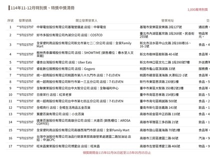 統一發票11-12月中獎清冊　最低花6元付外送費中千萬