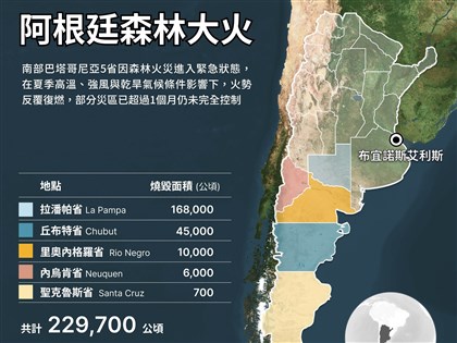 阿根廷森林火災延燒逾月逼近住宅　5省進入緊急狀態