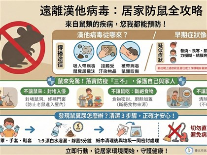 漢他病毒如何防範？傳染途徑是什麼？防鼠攻略一次看