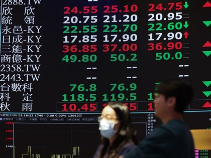 台積電翻紅收最高　台股高低震盪678點終場小跌18點