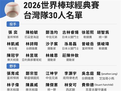 WBC經典賽台灣隊投手16人應戰、混血好手費柴德入選　日韓等30人名單一覽