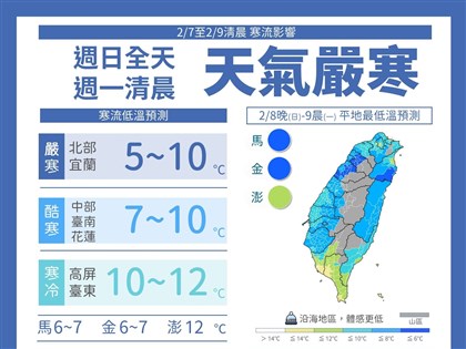 寒流發威西半部、宜蘭低溫探8度　桃園以北高山有望降雪