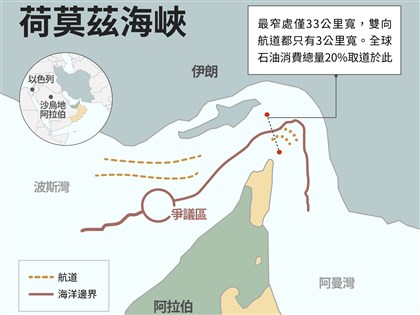 伊朗革命衛隊警告荷莫茲海峽不安全　船舶停航