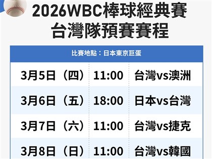 WBC經典賽總獎金破11億元　官辦熱身賽起就有轉播