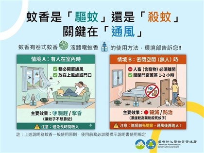 蚊香能殺蚊子嗎？人在室內能否用？正確觀念報你知