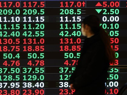 台股早盤滑落350點至33322點　台積電跌20元