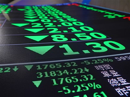 台股下挫1489點守住32000點 創史上第4大收盤跌點