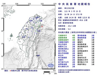 宜蘭外海規模5.4地震成因「弧後擴張」　未來3天防餘震