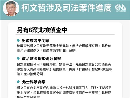 柯文哲涉財產來源不明等案　北檢另案偵辦中