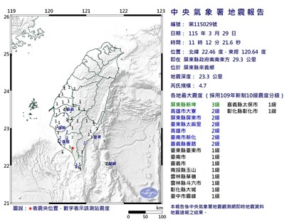 屏東來義鄉規模4.7地震　最大震度3級