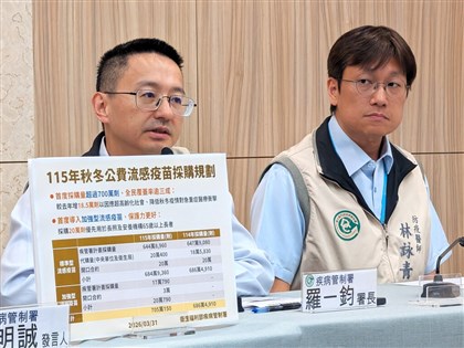 公費流感疫苗採購705萬劑、預算17.8億創新高　首導入加強型