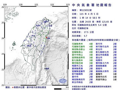 花蓮深夜清晨連2震最大規模5.7　未來3天恐有餘震