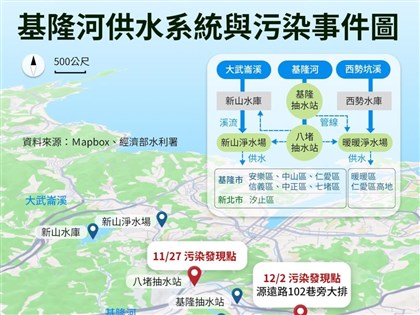 將誠偷排廢水污基隆河　基市府重罰2214萬並廢證