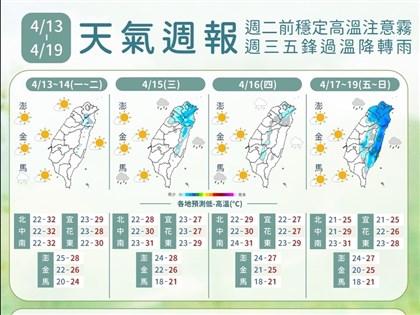 颱風辛樂克轉強颱距台遙遠　15日起2波鋒面北部降溫有雨