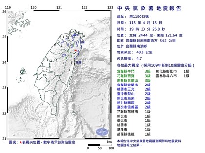 宜蘭南澳規模4.7地震　最大震度3級
