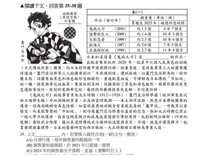 統測國文考情緒勒索、鬼滅之刃　重資訊智商