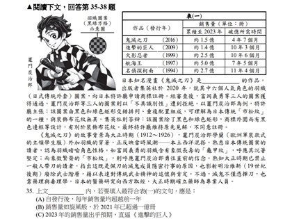 統測國文考情緒勒索、鬼滅之刃　重資訊智商