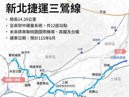 捷運三鶯線初勘過關　新北：5月報交通部履勘