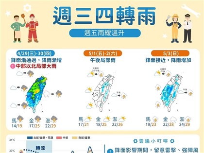 中部以北30日前防大雨　勞動節台北有望見懸日