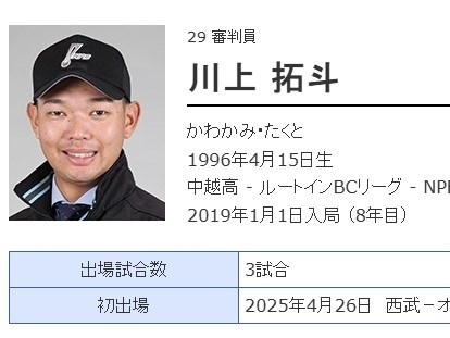 日職主審遭球棒擊中頭部　昏迷兩週仍未恢復意識