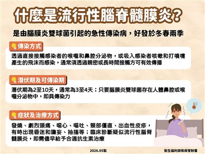 流行性腦脊髓膜炎症狀有哪些　傳染途徑與預防重點一次看