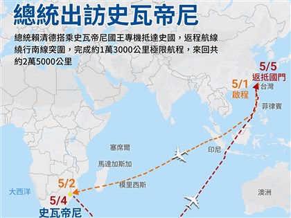 賴總統訪史瓦帝尼創極限航程　學者：成功南線突圍