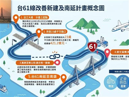 台61、62線擬延伸高雄宜蘭　交通部估投入3500億完善快速公路網