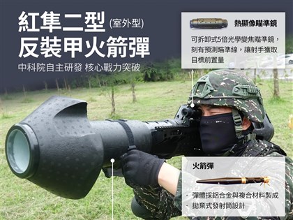 紅隼二型火箭彈室外型亮相　測試穿甲深度達67公分
