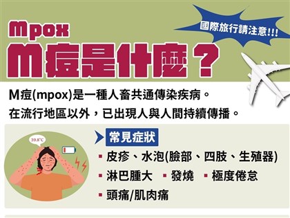 台灣首見變種M痘境外移入　疾管署籲有風險者快打滿疫苗