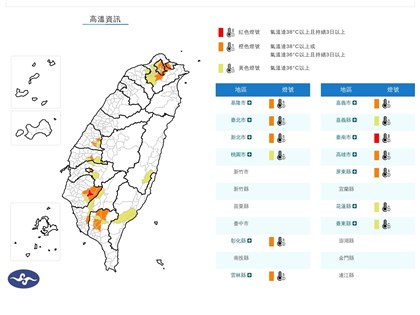 13縣市注意高溫　台南、屏東防38度以上