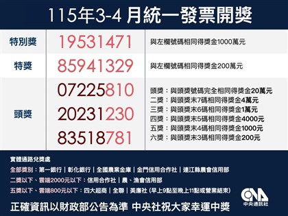 統一發票115年3-4月千萬獎號碼：19531471