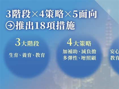 總統：國家社會企業共分擔養兒　台灣邁向新公共化