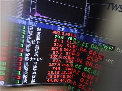 大立光、聯發科勁揚　台股大漲近千點重返44000點