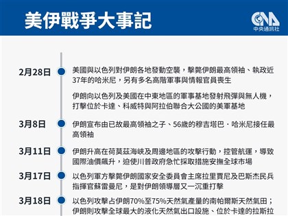 伊朗外長：美伊19日可能就最終協議展開談判