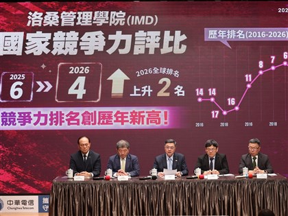 IMD競爭力評比台灣全球第4　卓榮泰：韌性轉換成競爭力