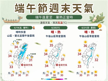 端午連假高溫飆38度　吳德榮：熱帶擾動可能成颱