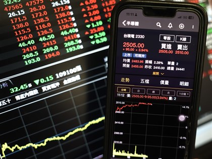 AI動能強　台股漲1276點收47741點續創新高