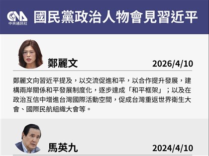 鄭習會落幕　鄭麗文：提5點主張包括增進台灣國際活動空間
