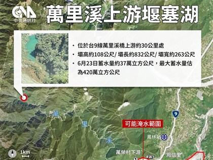 萬里溪堰塞湖溢流風險低　疑滲漏禁止人員進入河道