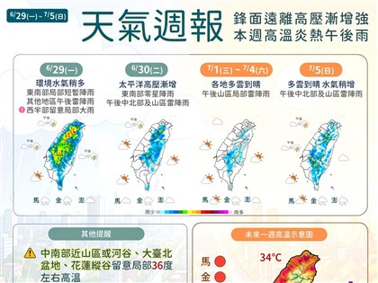 吳德榮估連7天酷熱　7/1起全台最高溫逾37度