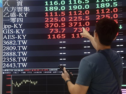 台股收漲428點　成交值創2個月新低