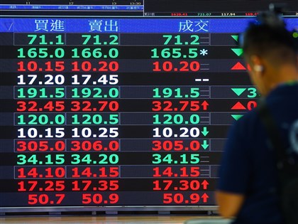台股早盤上漲399點 拚重返47000點