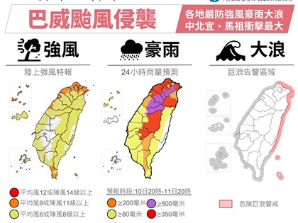 颱風巴威強度持平11日逐漸通過北部海面　北台灣及離島防12級陣風