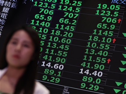 台股震盪逾1700點　終場下跌642點收44737點